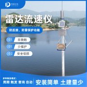 雷达水位计的工作原理是什么？